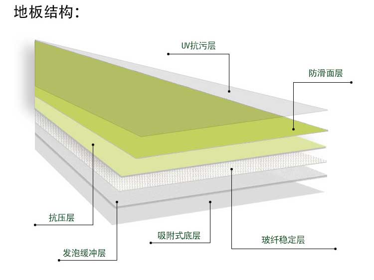 平板pvc運動地板_pvc運動地膠